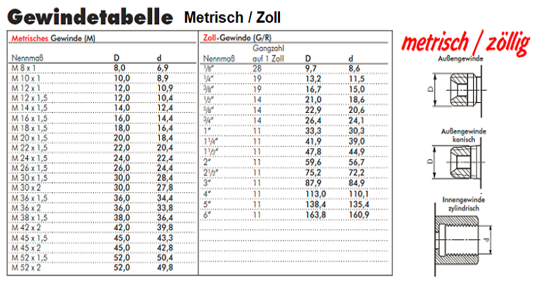 fitfab-zollgewinde-in-mm-tabelle